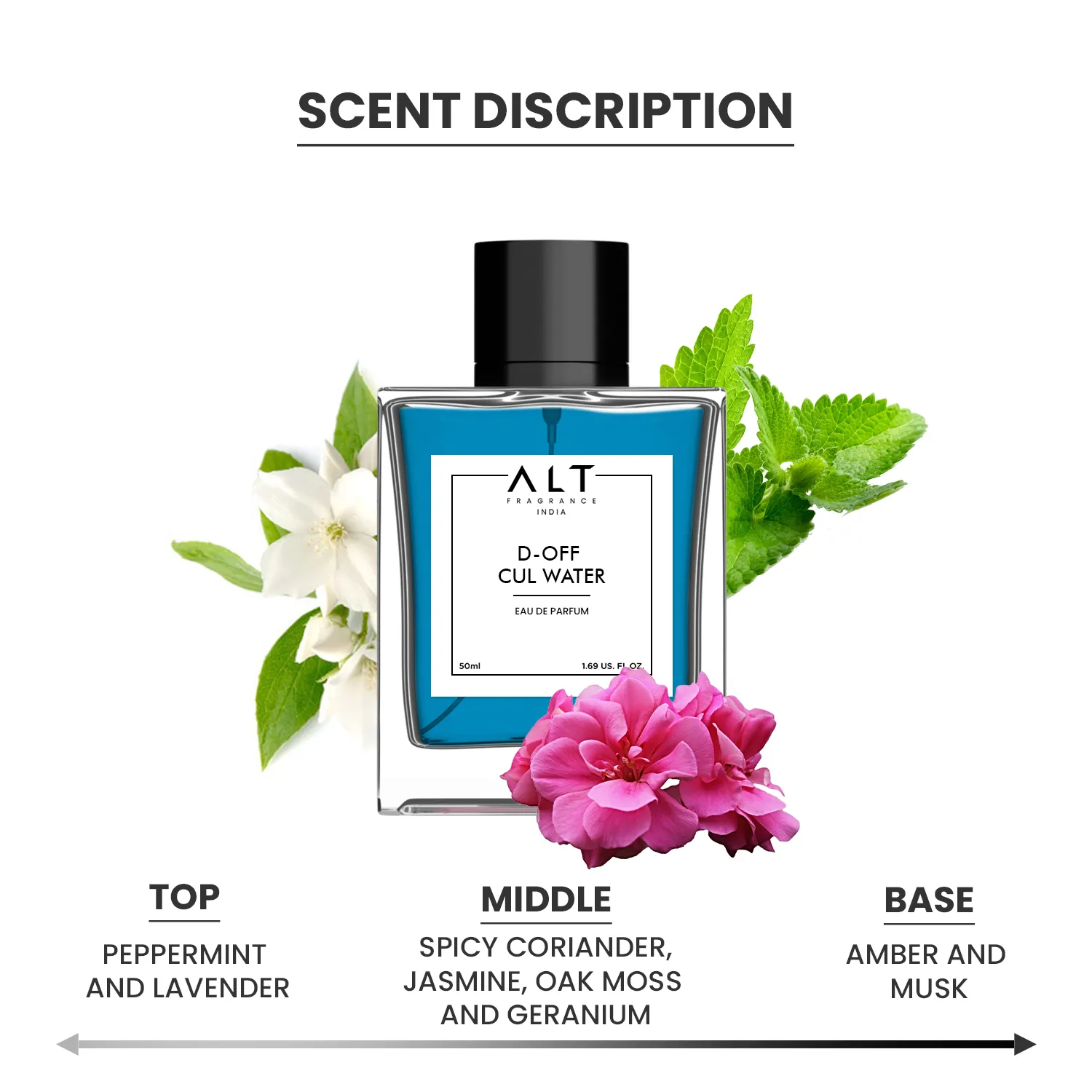 Devidoff cul water - EDP Inspired Perfume for Men - Image 4