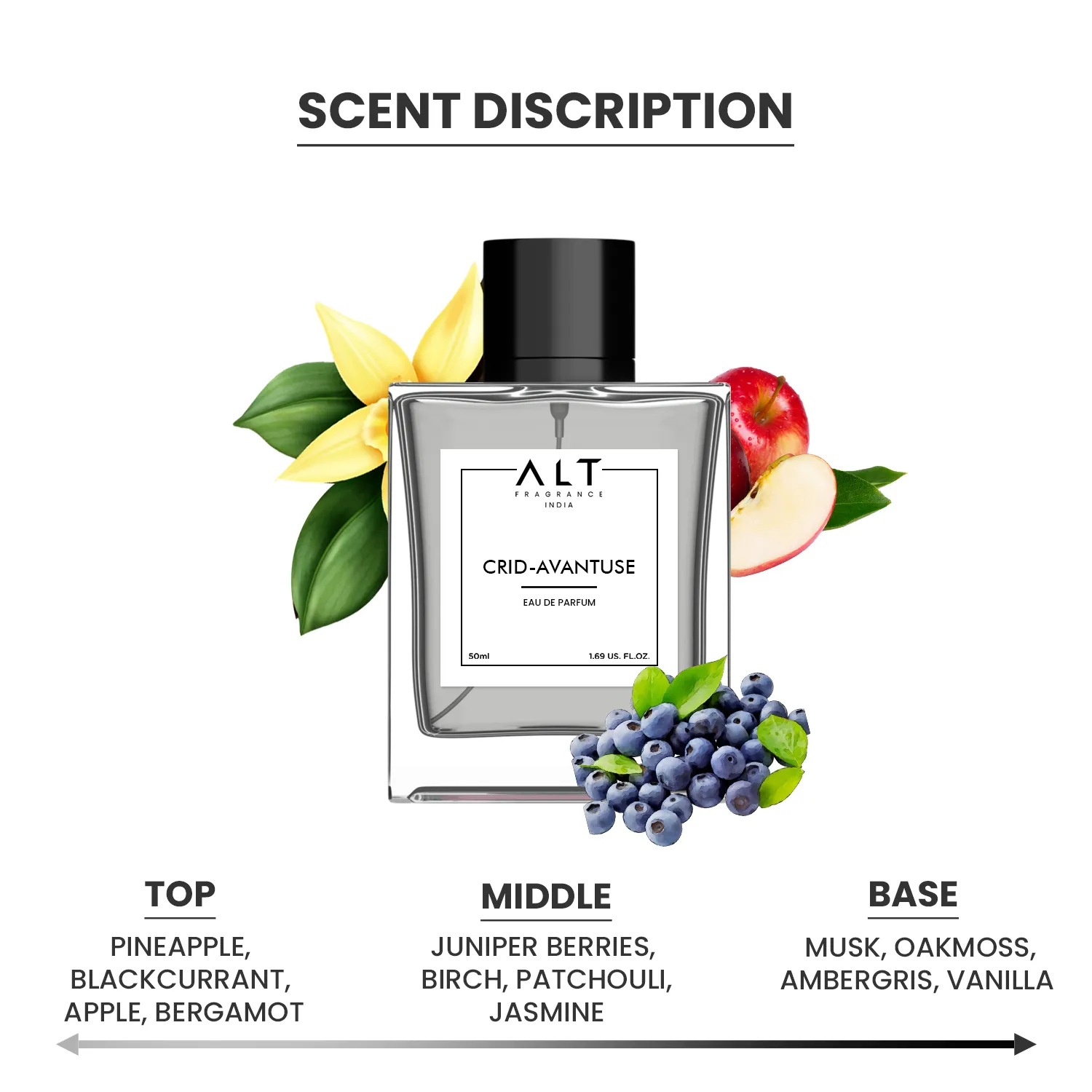 Crid Avantus - EDP Inspired Perfume for Men - Image 3
