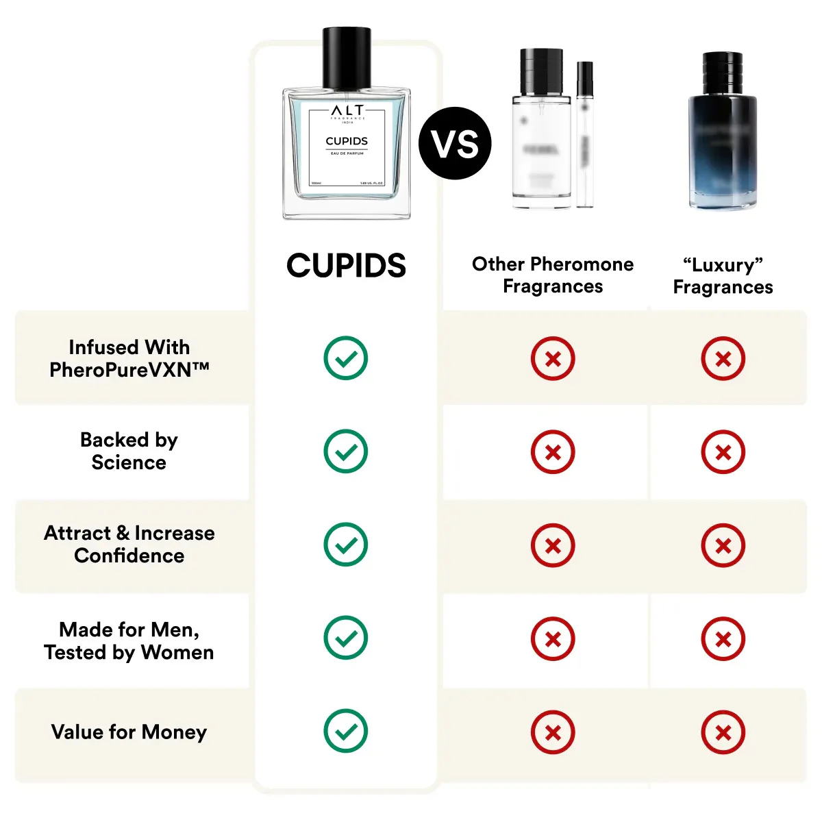 CUPID Pheromone Cologne for Men | Attract Girls | Best Seller Perfume of 2025 - Image 6