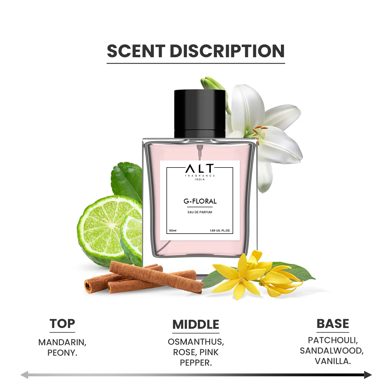 Gussi BAMBU - EDP Inspired Perfume for Women - Image 5