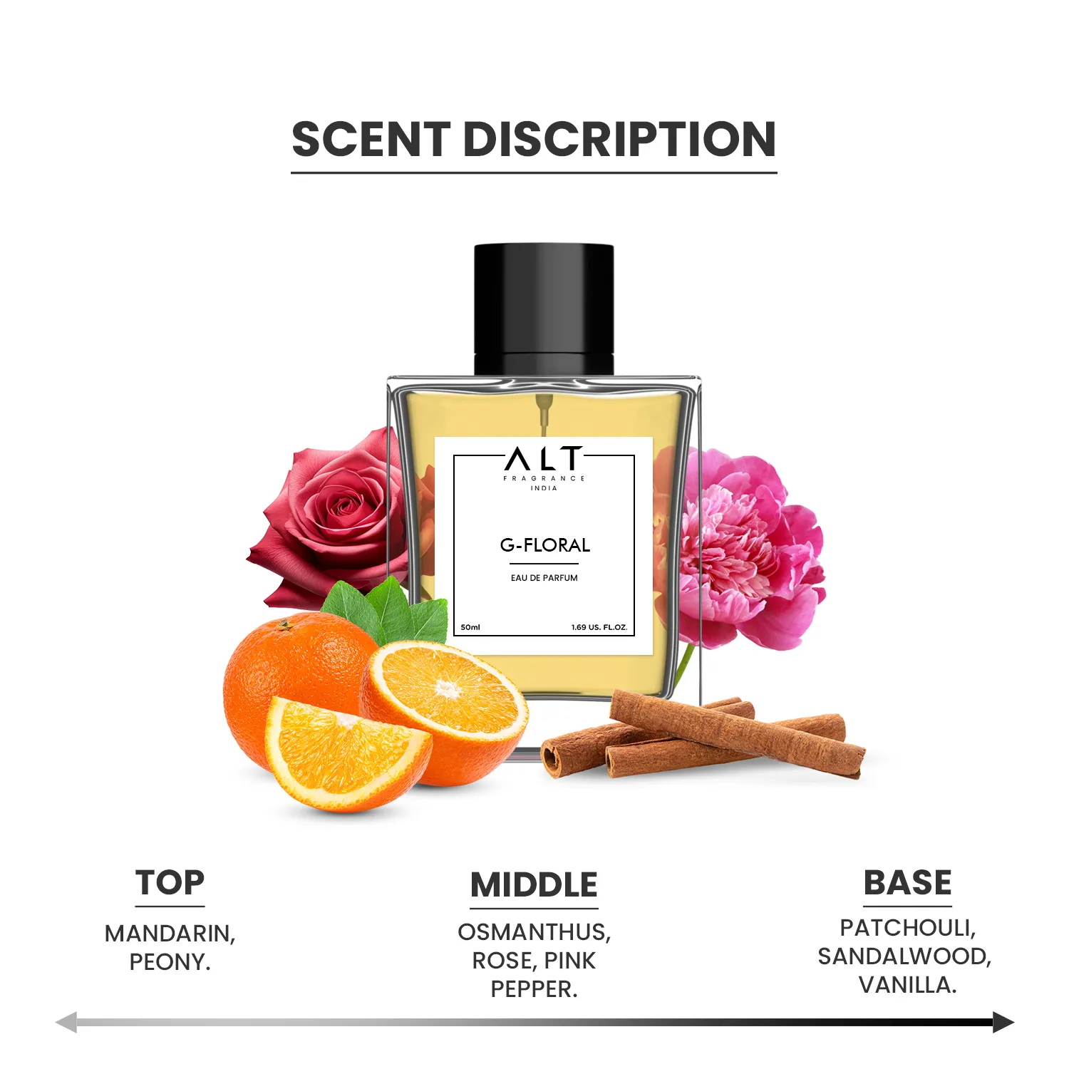 Gussi Floral - EDP Inspired Perfume for Women - Image 5