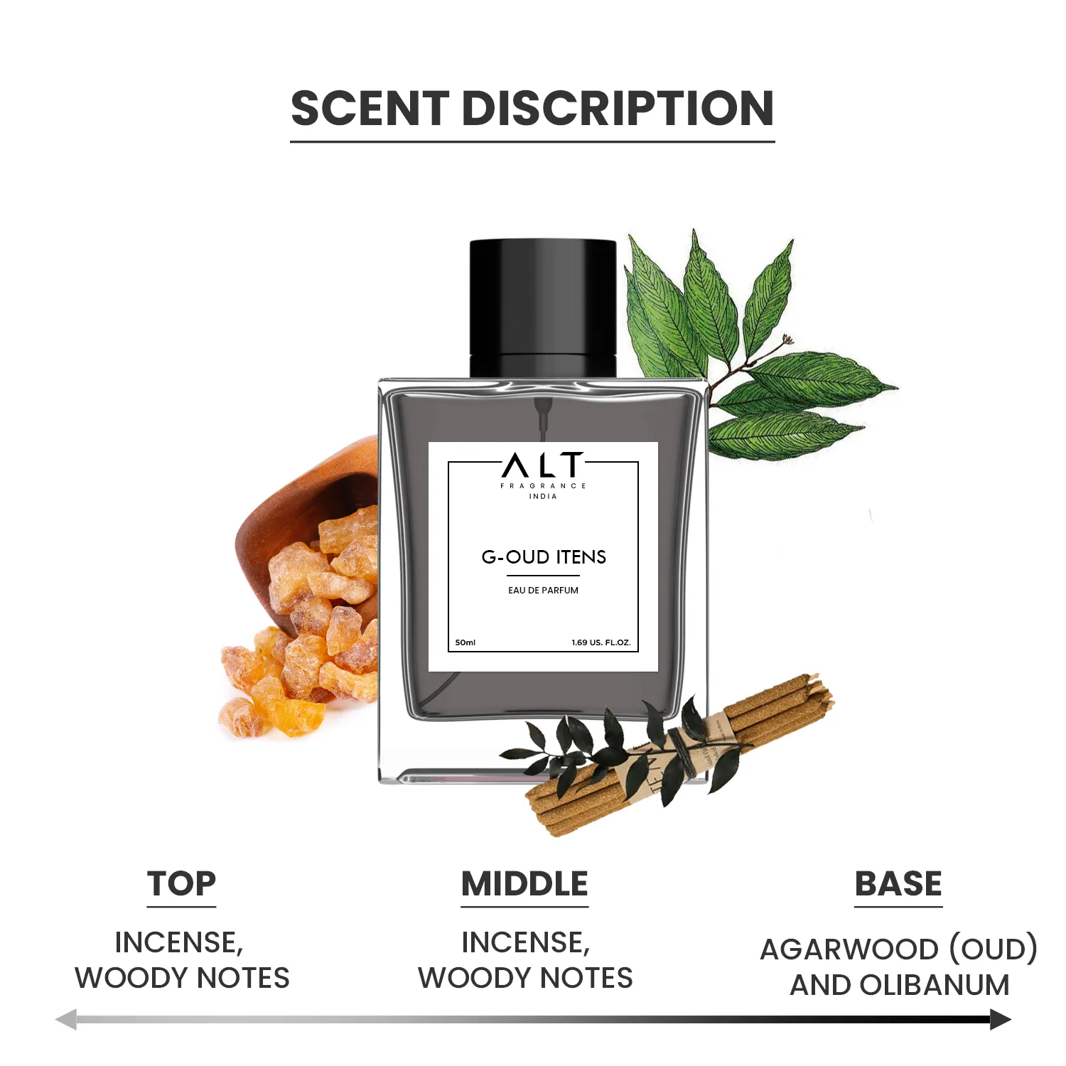 Gussi Oud Intens - EDP Inspired Perfume for Men - Image 5